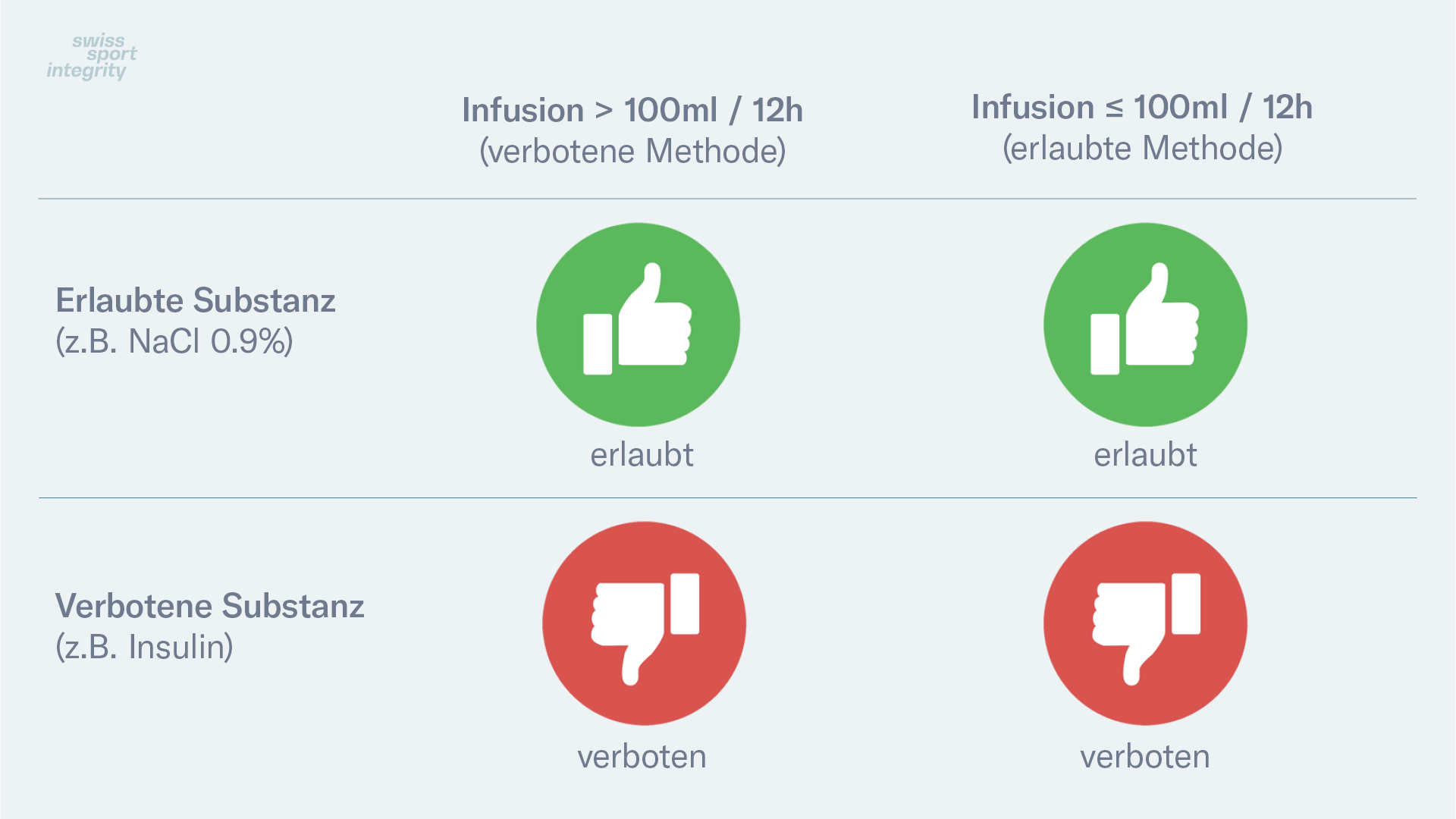 infusionen_spital_de