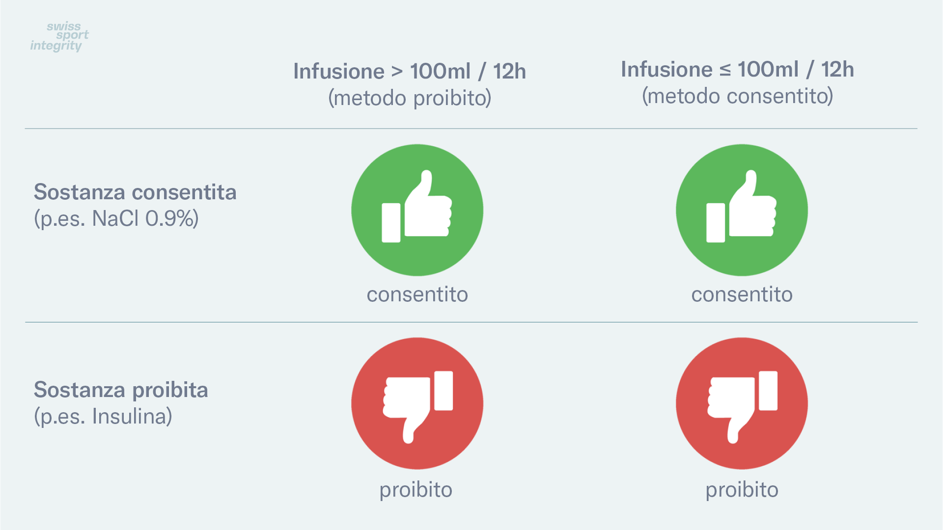 infusionen_spital_it