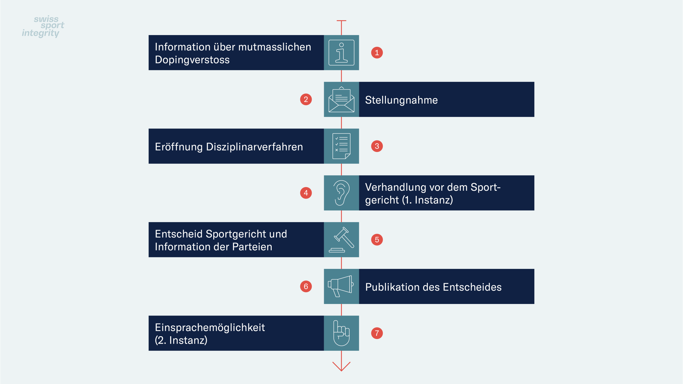 Disziplinarverfahren