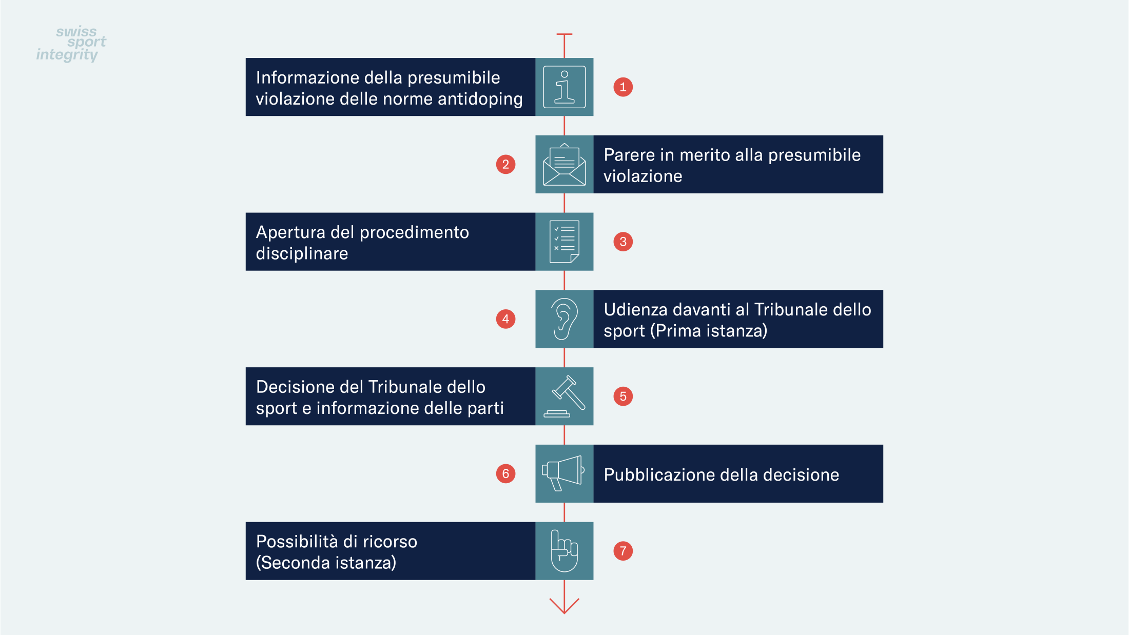 Disziplinarverfahren