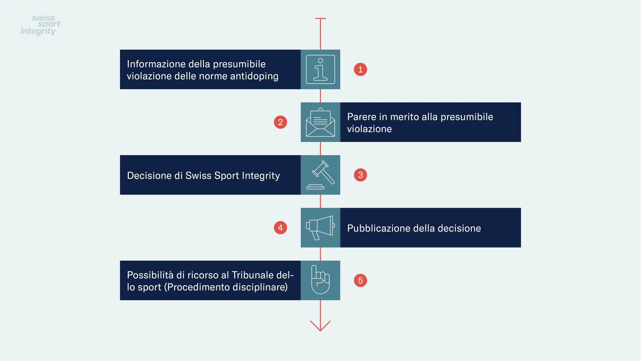 Resultatmanagement