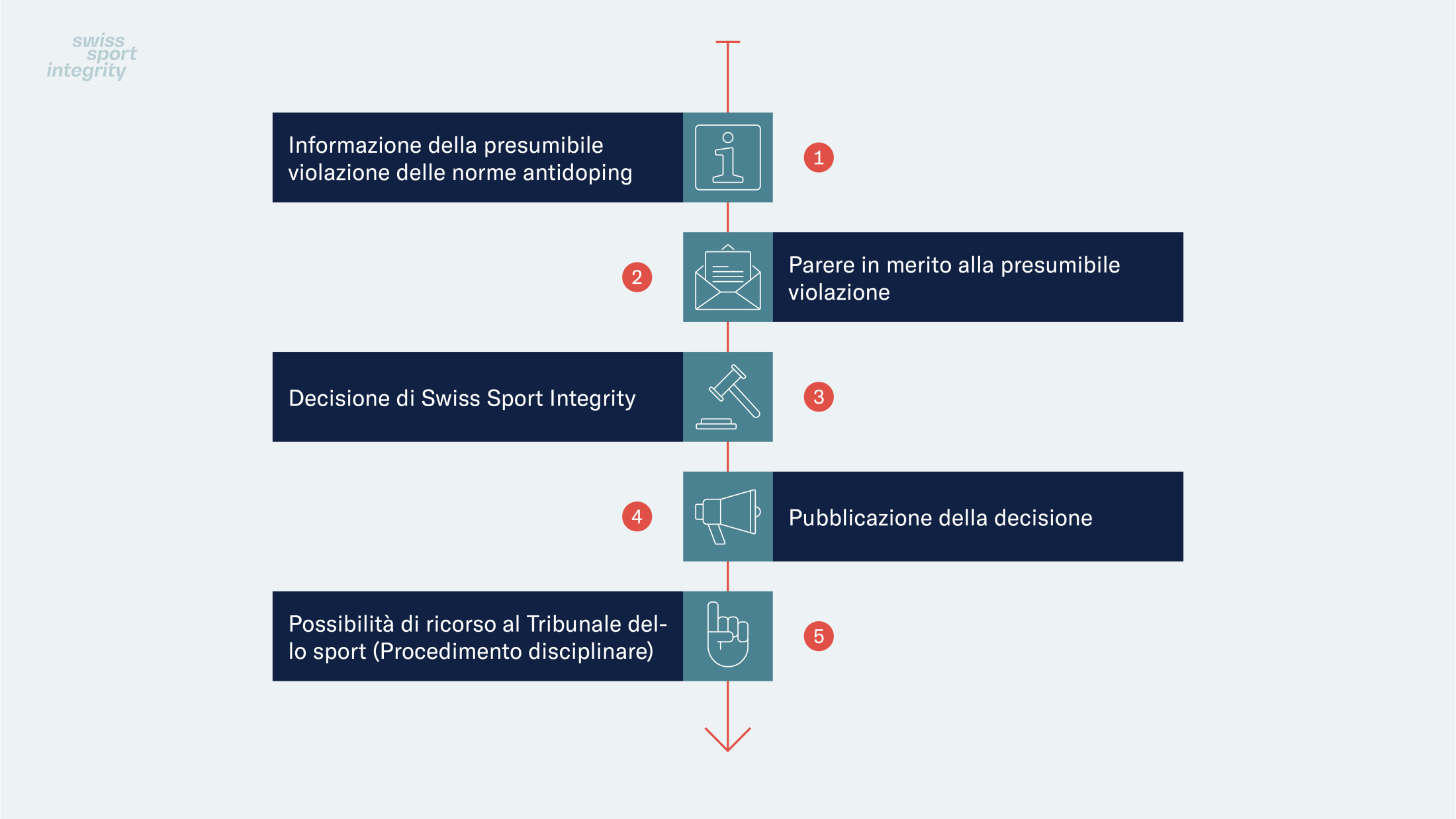 Resultatmanagement