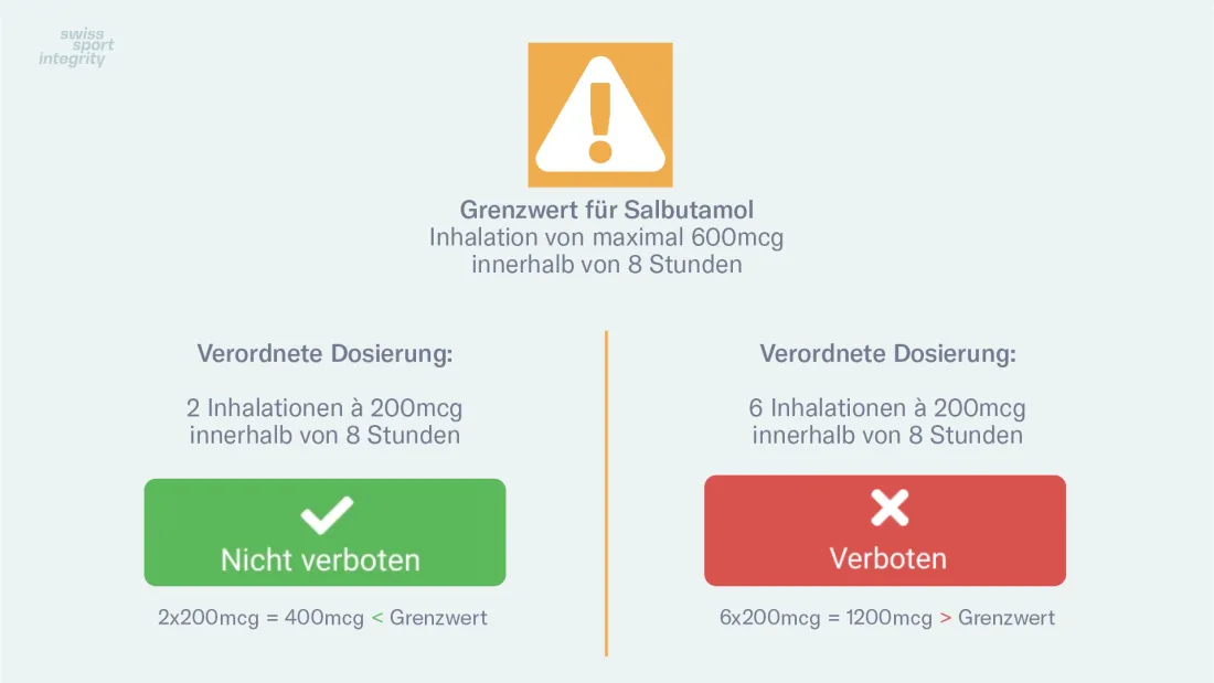 Salbutamol