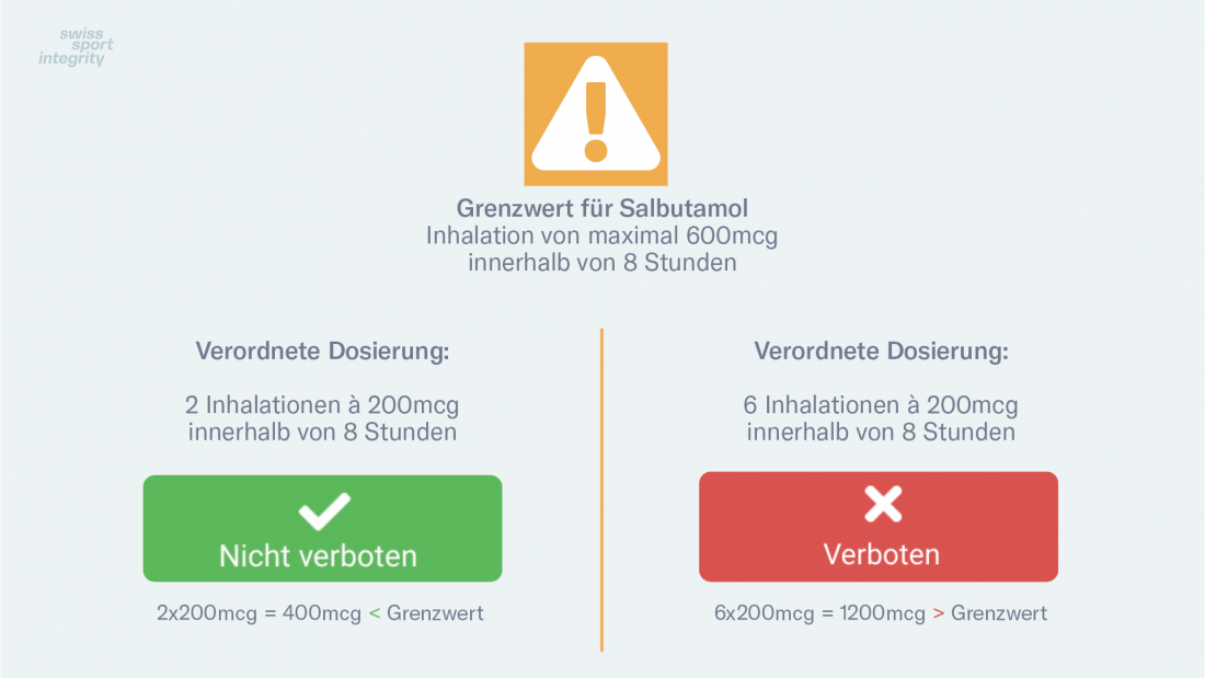 Salbutamol