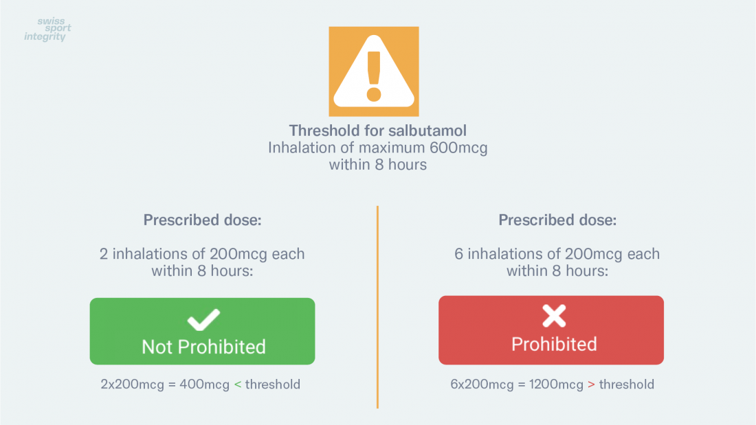 Salbutamol