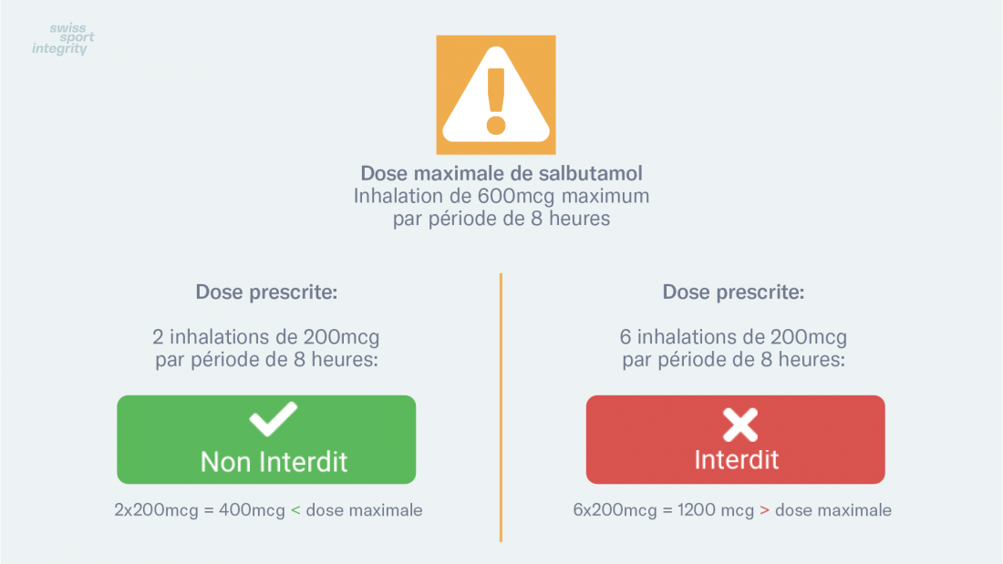 Salbutamol