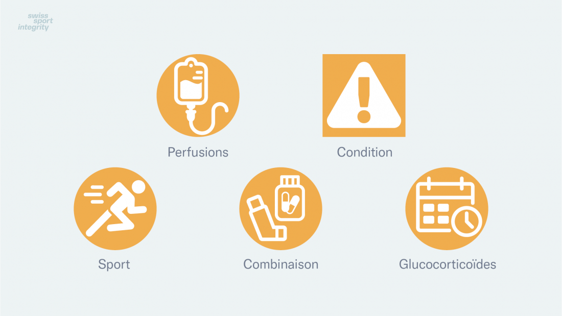 Conditions / Avertissements