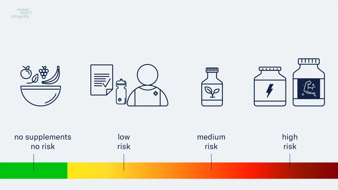 Supplements risk reduction overview