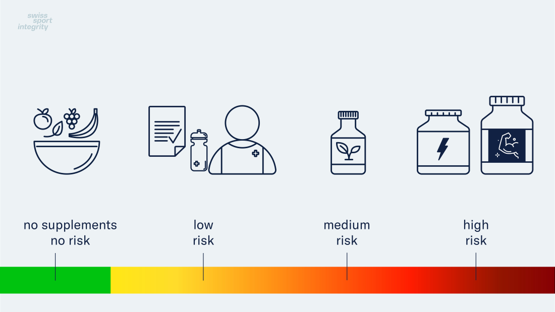 Supplements risk reduction overview