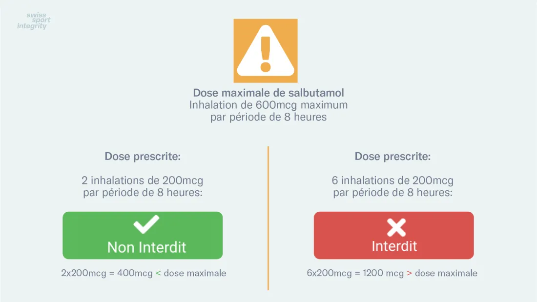 Salbutamol