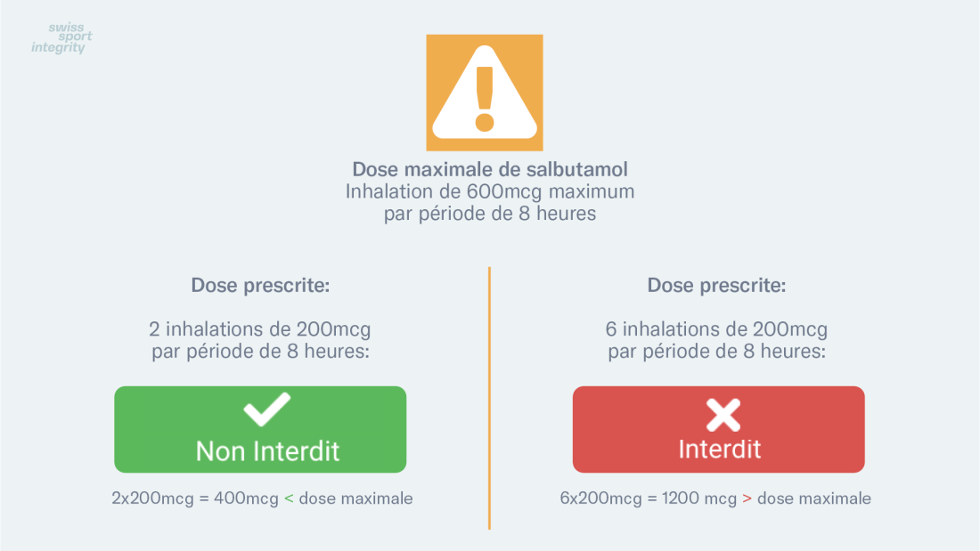Salbutamol