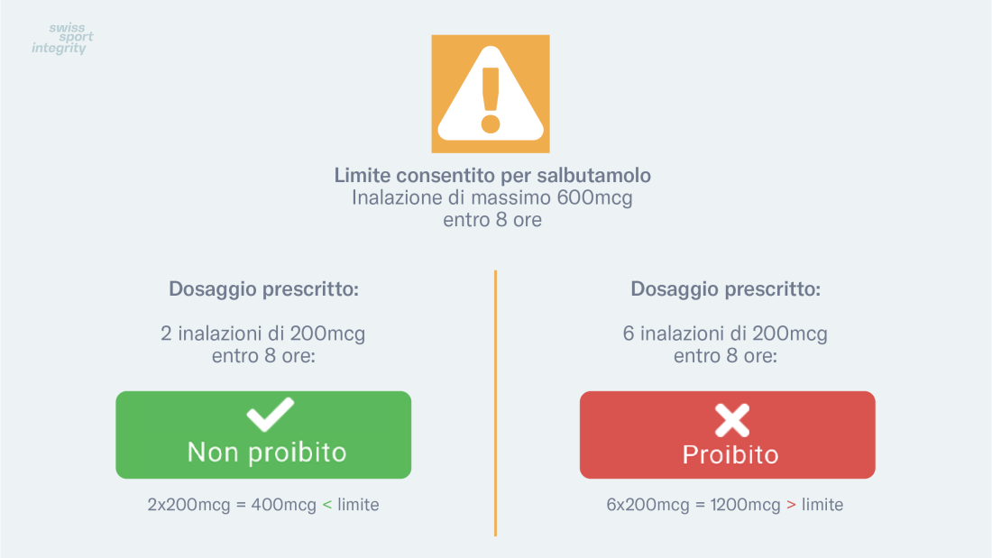 Salbutamol